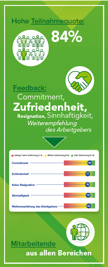Mitarbeiter Umfrage Schwabe Pharma 2026